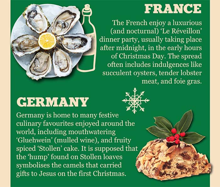 Christmas Dinners from Around the World Christmas Dinners from Around the World
